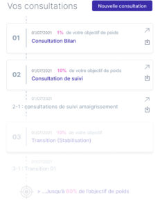 Consultations nutritionniste